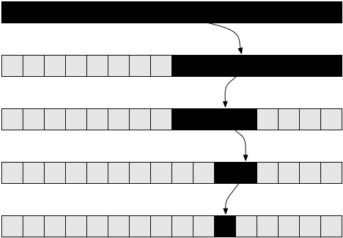Binary Search